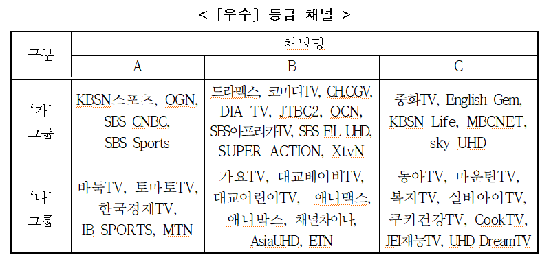 우수 등급 채널.png